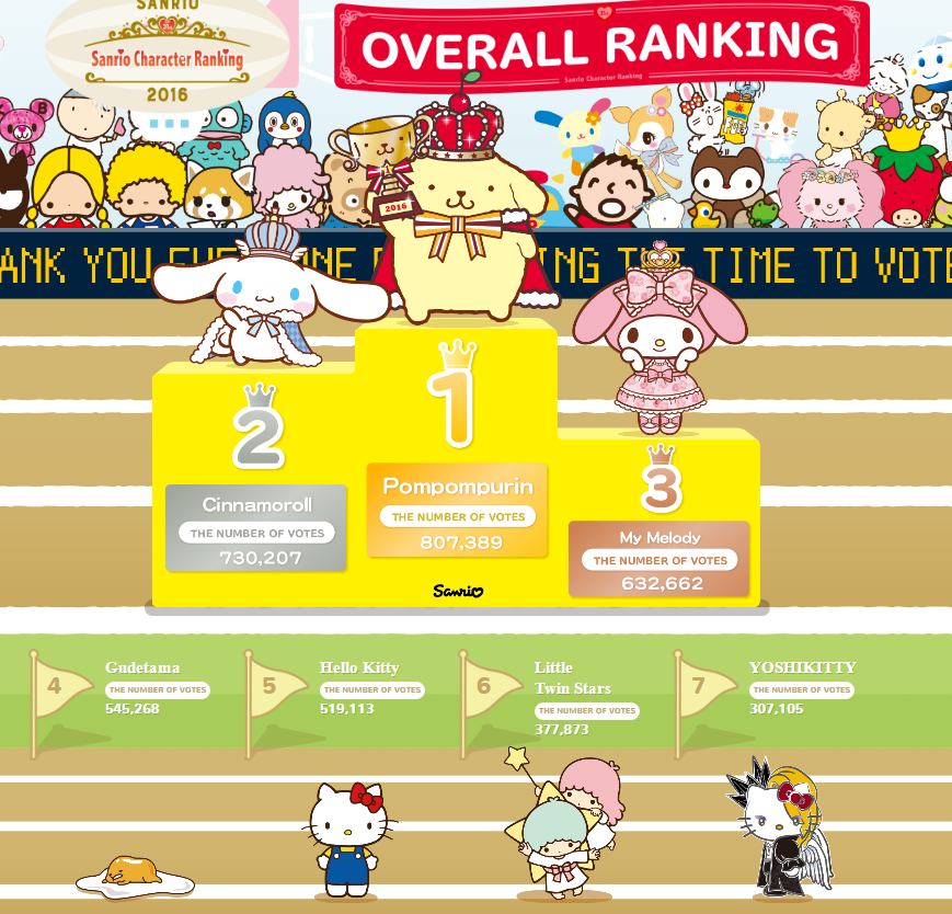 Sanrio ranking Yoshikitty