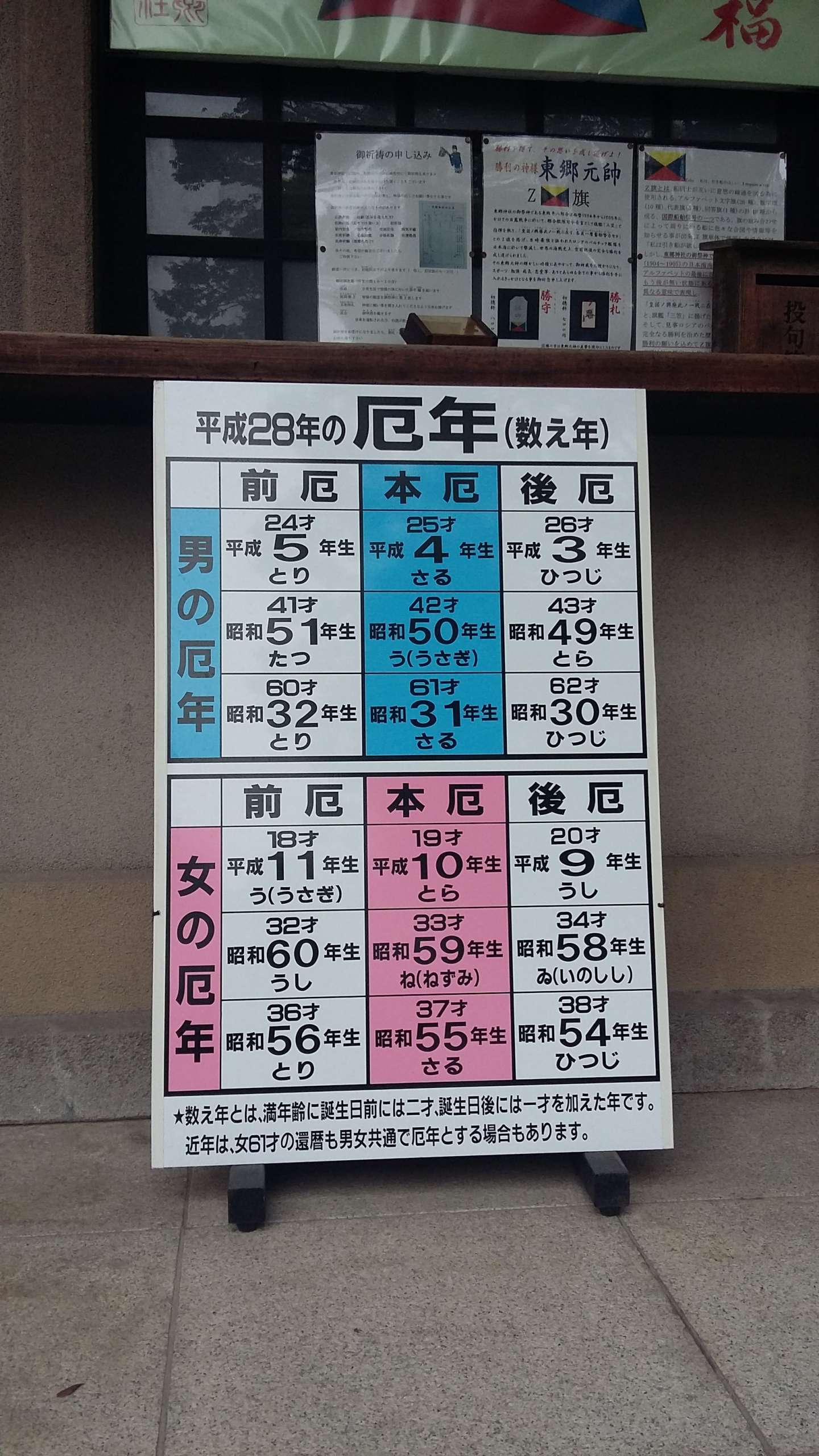 Yakudoshi