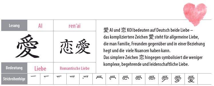 Illustration eines Kanji mit Bedeutungserklärung