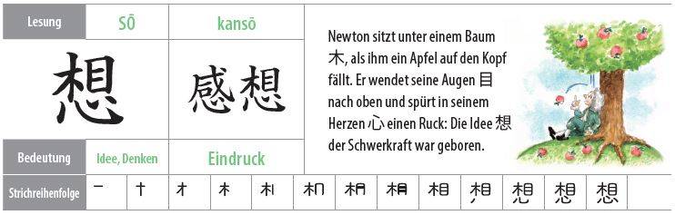 Tabelle zur Erklärung eines Kanji mit Illustration