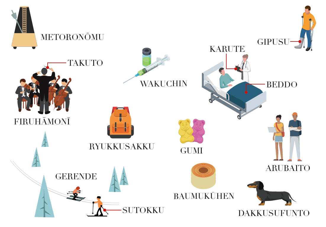 Deutsche Lehnwörter im Japanischen