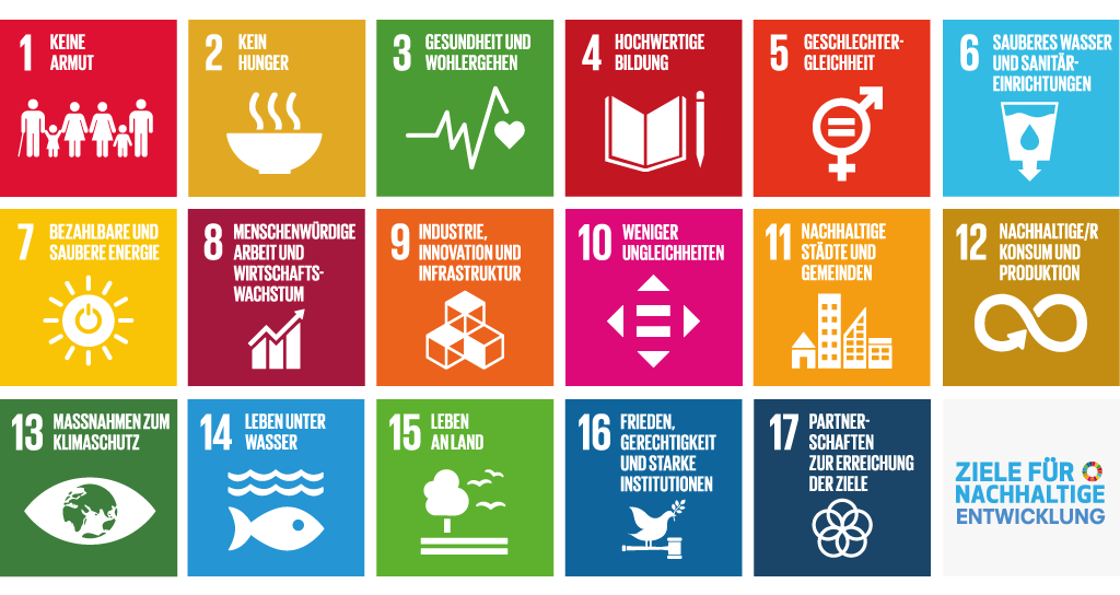 Die 17 Ziele für nachhaltige Entwicklung: Kachelbild