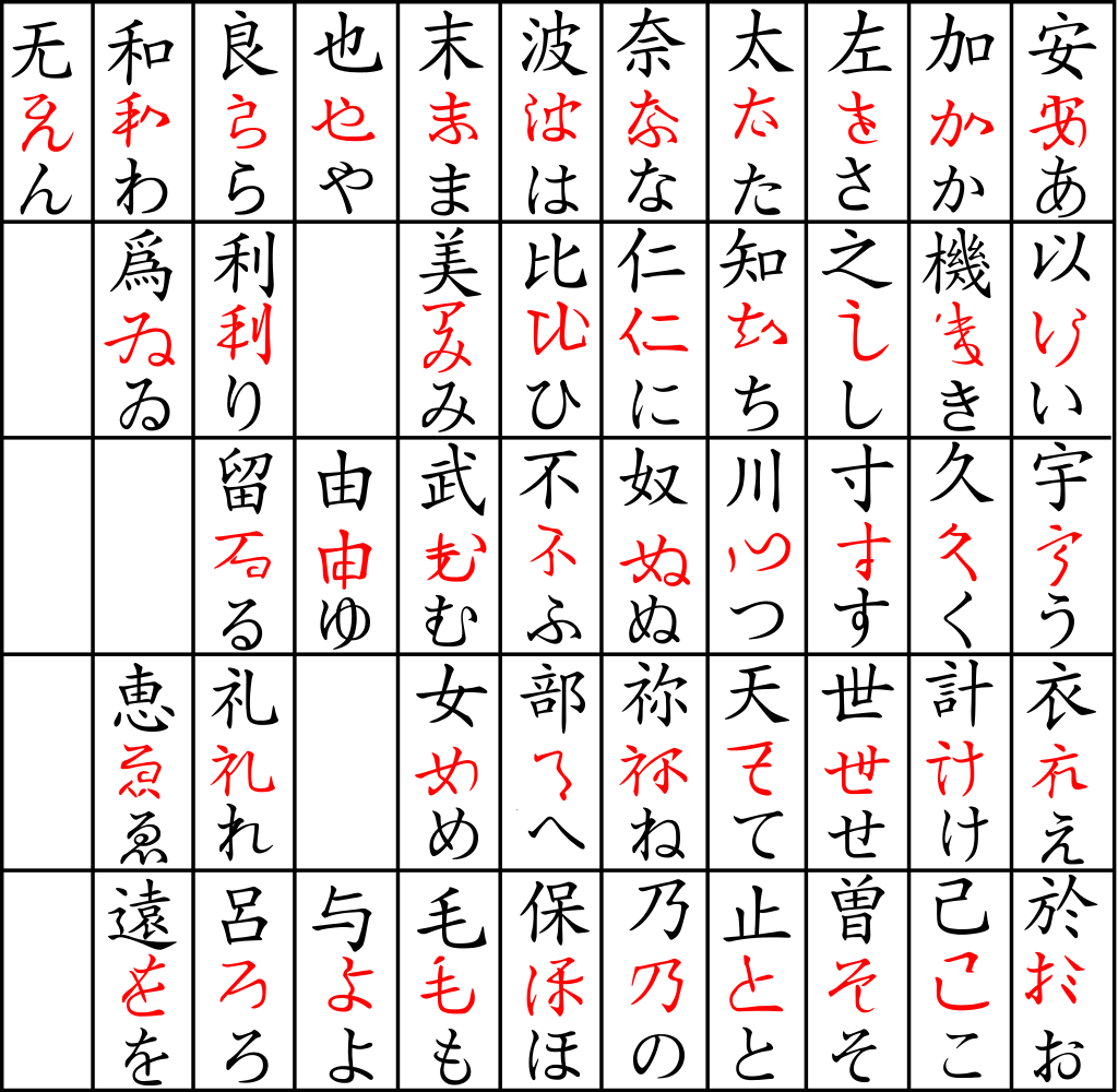 Hiragana Tabelle mit Kursivschrift