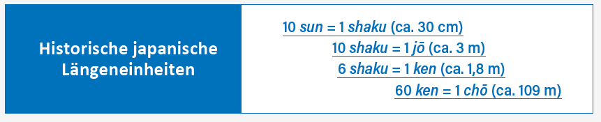 Historische japanische Längeneinheiten.