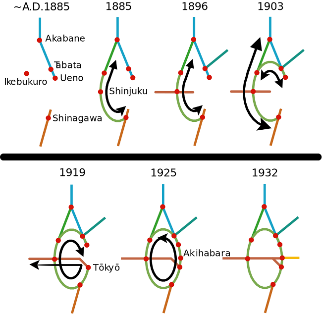 Die Yamanote-Strecke im Wandel: So wurde sie zwischen 1885 und 1932 ausgebaut.