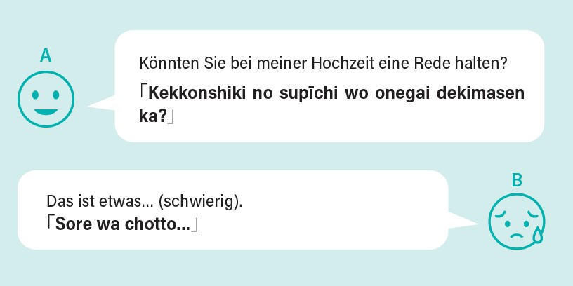 Dialog zwischen A und B