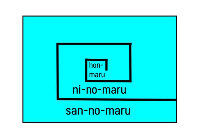 Schematische Darstellung einer "kakaku-shiki"-Burg