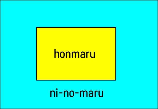 Schematische Darstellung einer "rinkaku-shiki"-Burg