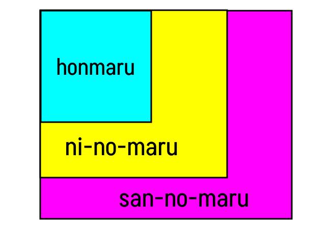 Schematische Darstellung einer "teikaku-shiki"-Burg